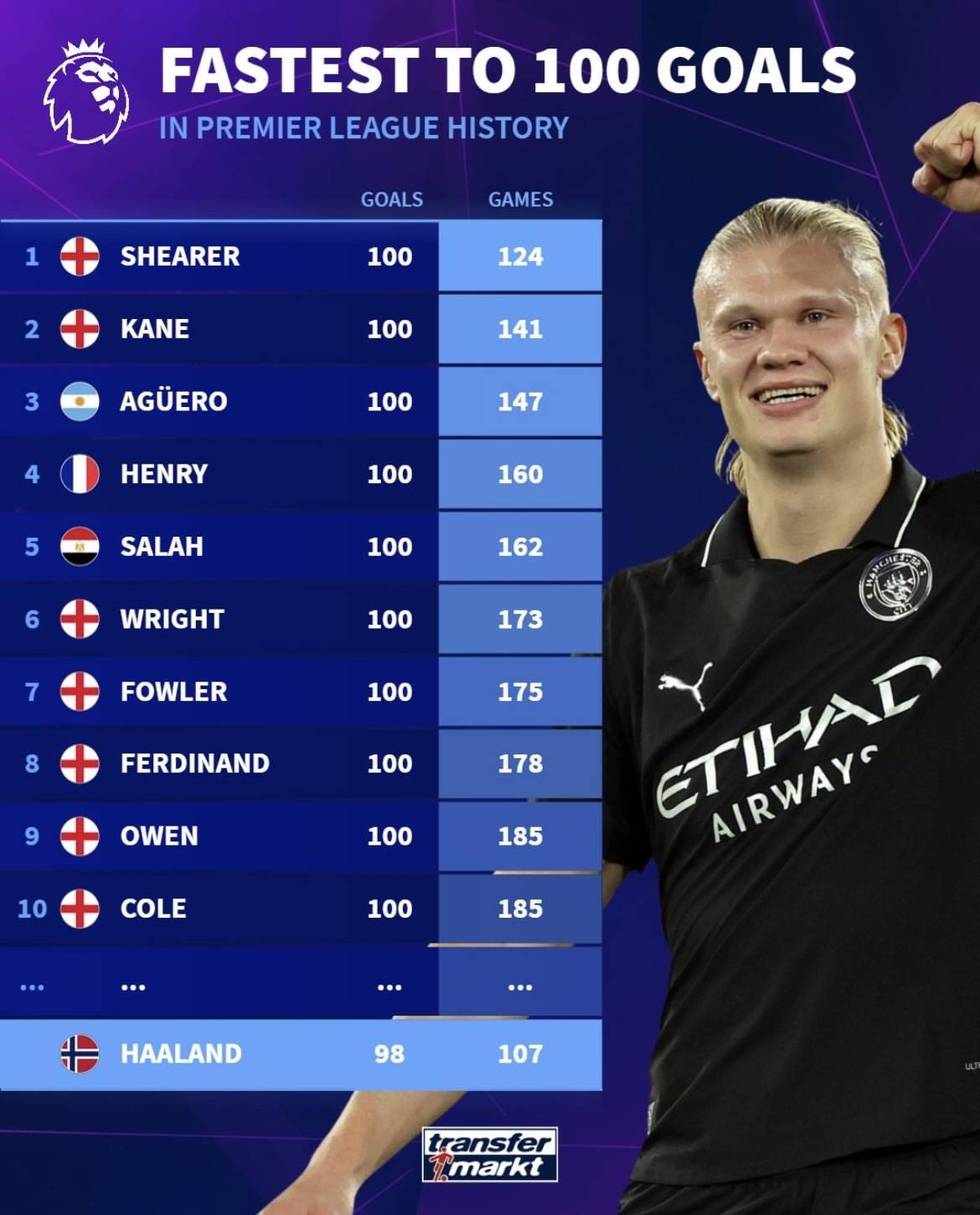 罗马诺：切尔西已不想要迈尼昂；马特塔想走但1月很困难（罗马诺：切尔西放弃追逐迈尼昂；马特塔盼离队但冬窗成行不易）